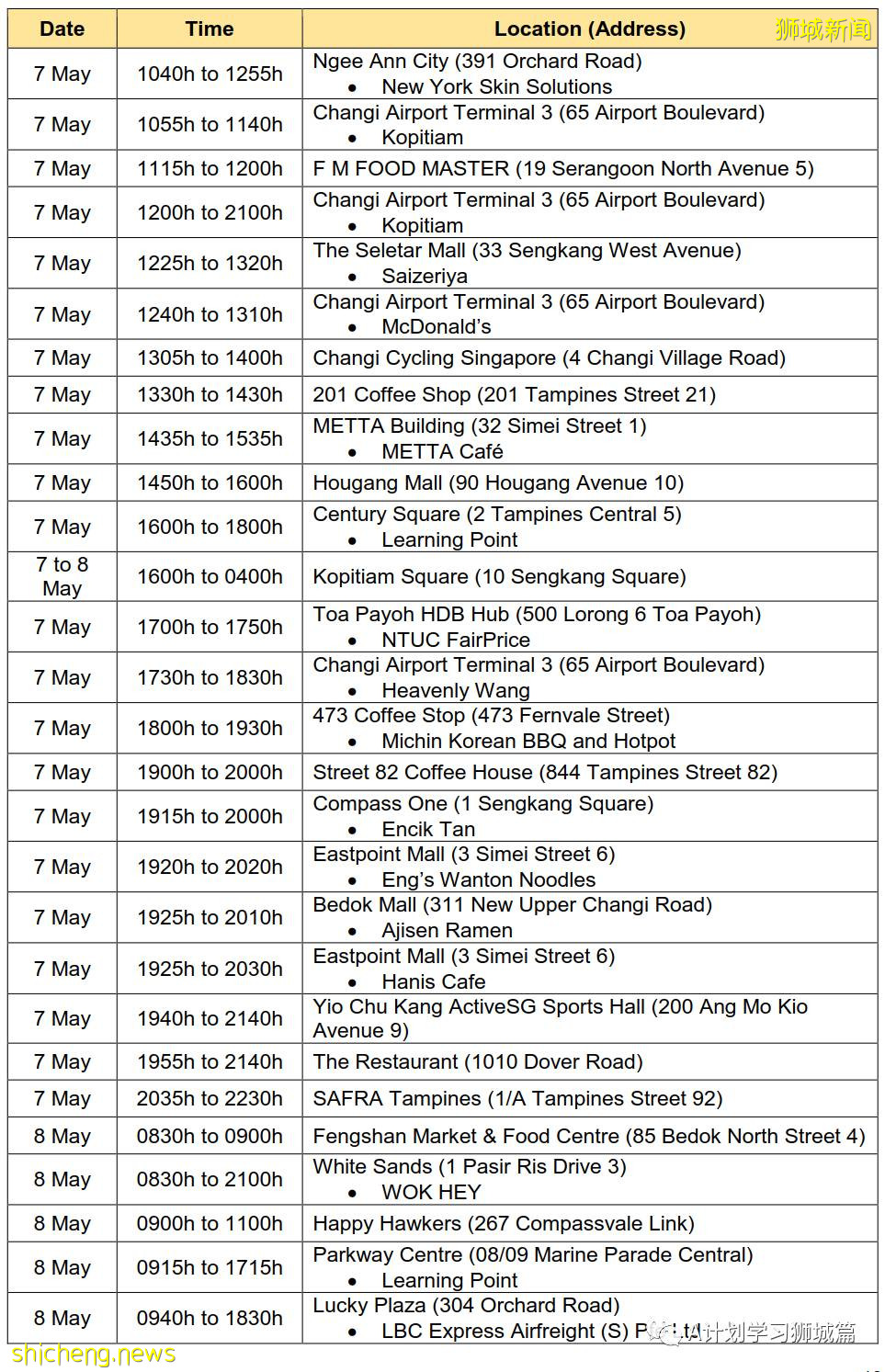 5月19日，新加坡疫情：新增38起，其中社區34起，輸入4起；新加坡預計8月初將有470萬人接種首劑疫苗