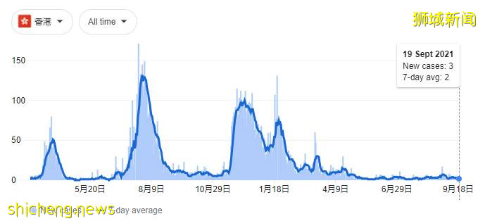 專家:感染新冠後無症狀,是最好的情況!新加坡這波疫情的拐點在哪