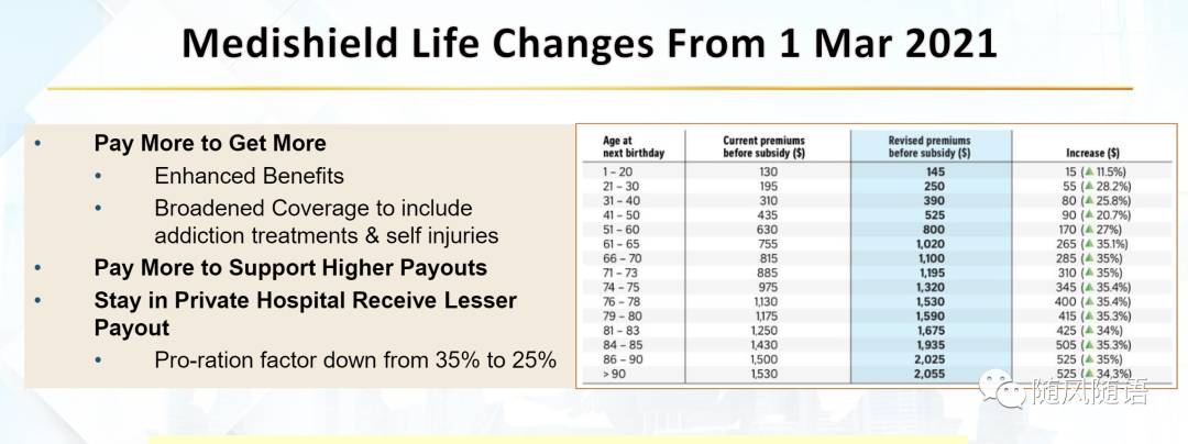 2021年新加坡住院險的重大調整