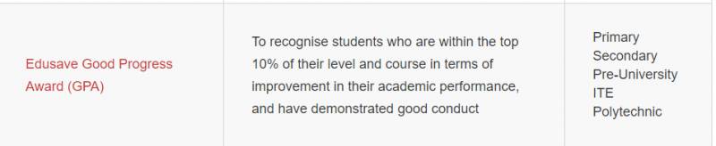 新加坡 奖项最多的奖学金