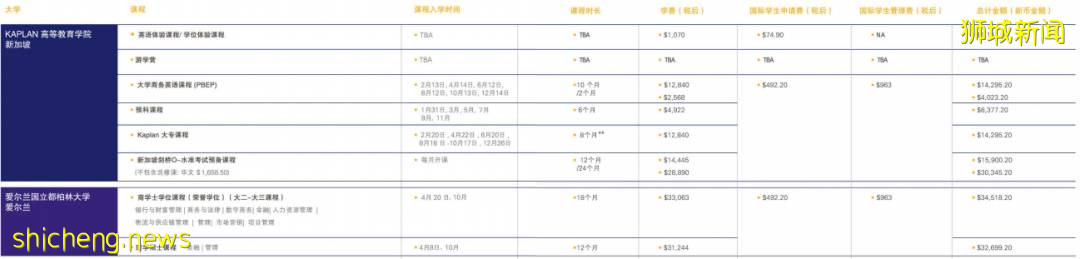 《留學》 新加坡楷博高等教育學院