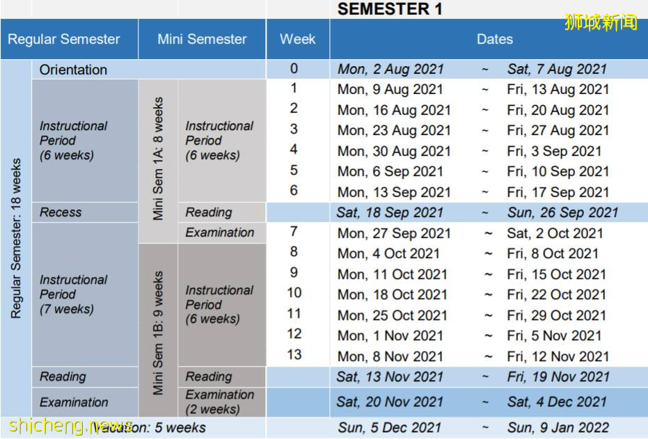 新加坡國立大學2021/22學年最新校曆及重大活動安排
