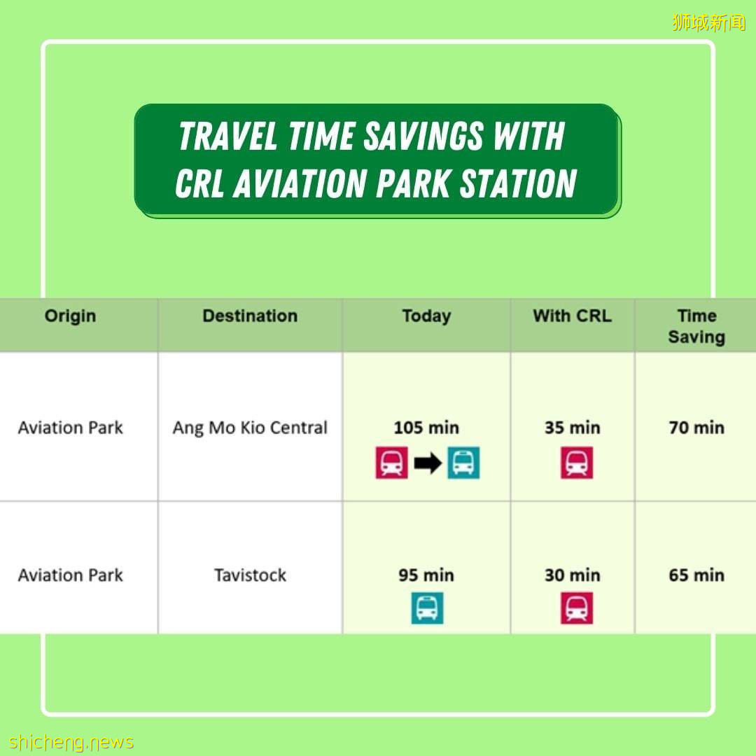 跨岛地铁线航空园站🚇2022年第一季度动工、2030年通车!通勤时间狂减至70分钟