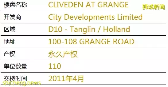 CLIVEDEN AT GRANGE 凯林豪庭 【即买即住 顶级豪宅 五星配套 璀璨美景相伴 无与伦比的尊贵 永久传承的爱 】