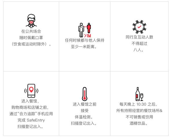 入境新加坡詳細指南!只需隔離1天
