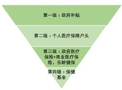 亚洲第一的新加坡医疗到底好在哪