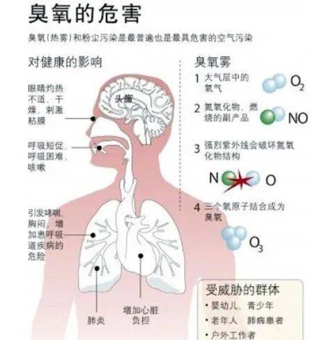 新加坡北部的朋友們注意了，臭氧濃度升高空氣達到不健康水平