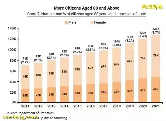 明星富豪爲何首選新加坡?2022年教您如何順利移民成功