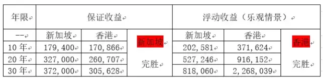 新加坡保險：衆裏尋她千百度