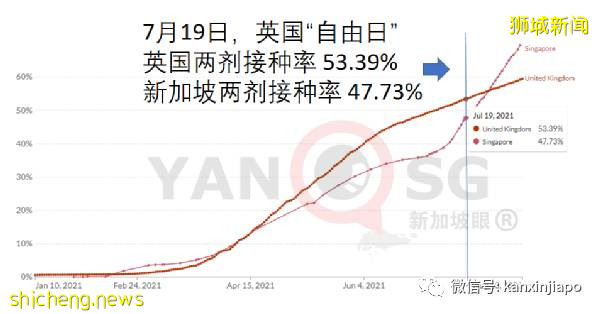 新加坡會不會重蹈英國疫情反彈覆轍