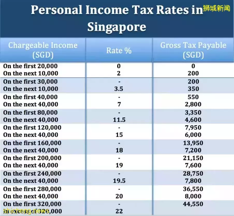 幹貨 新房産稅和所得稅率對中産階級的影響,打工不僅能致富,還能交友娶媳婦