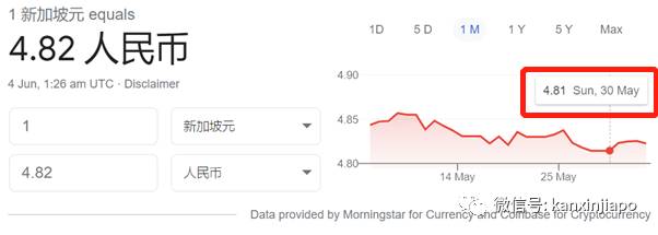 新幣對人民幣彙率跌至三年最低！竟跌破了這個數