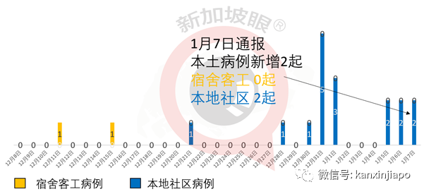 樟宜机场酒店连续两天出现病例，不排除发生病毒传播