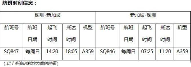 好消息！新加坡/中國又開通一條新航線，單程低于1000新