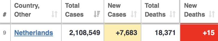 新加坡两天687个儿童确诊，1人吸氧！病例“忽高忽低”引发争议
