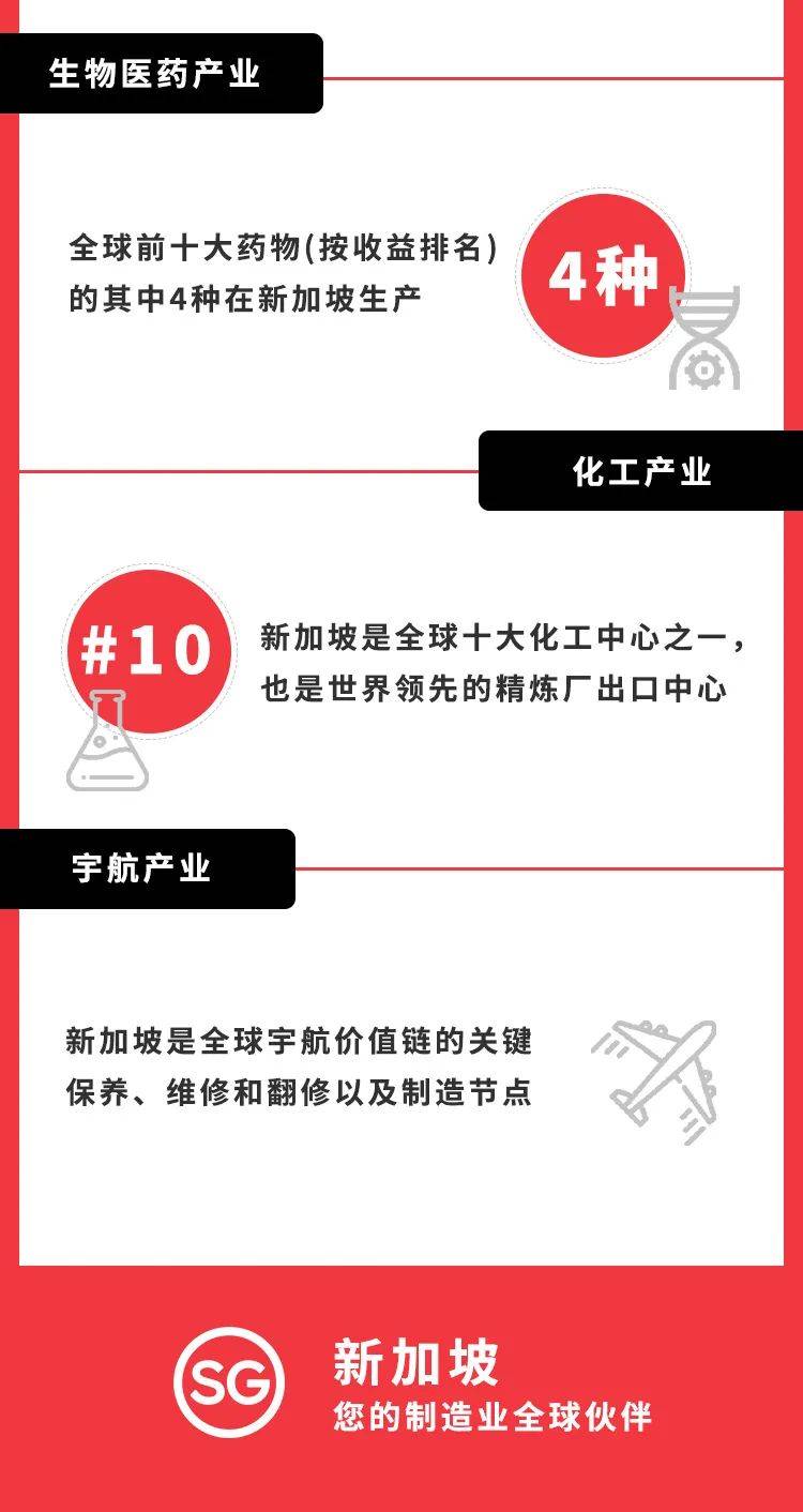 热点:制造业全球第二的新加坡,到底厉害在哪