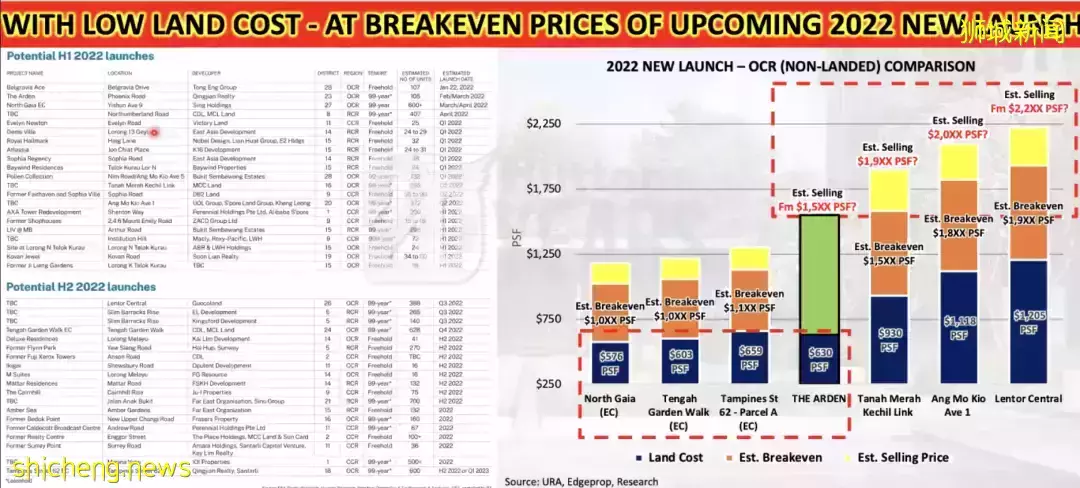 靠地铁站和三个商场今年最便宜的项目将于2月26日开盘,户型图新鲜出炉,欢迎预约前来看房