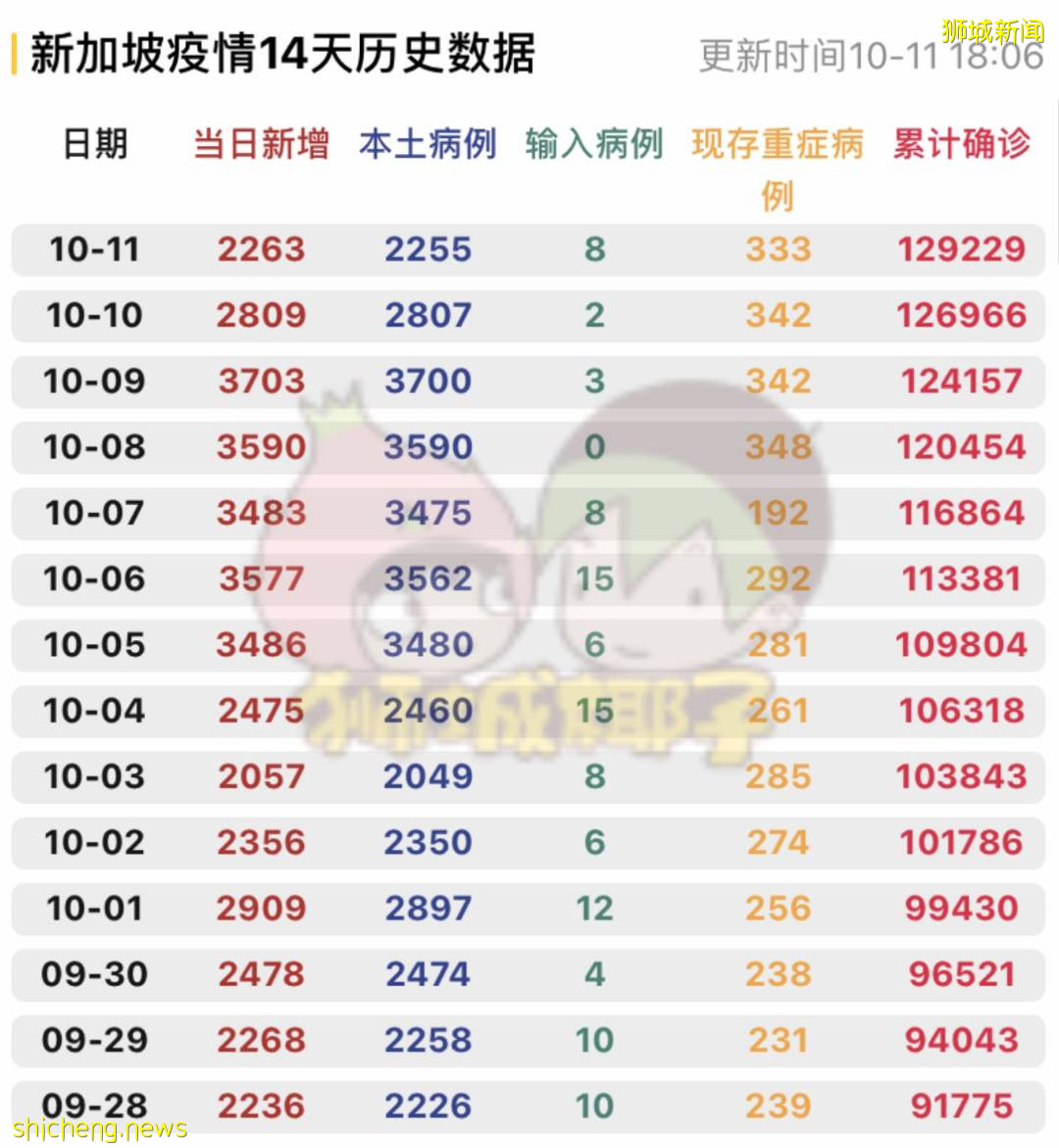 亲身经历!新加坡6个康复者分享:打过疫苗感染新冠不可怕,几乎没感觉