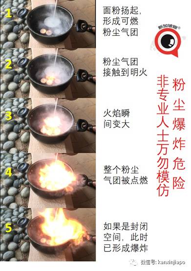 新加坡一周三场大火!人畜无害的马铃薯粉何能爆炸?粉尘爆炸了解一下