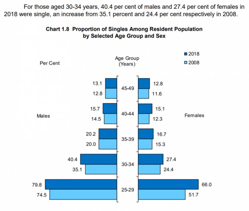 “我也怕獨自猝死在家裏”，單身人口暴增，新加坡真的適合獨居嗎