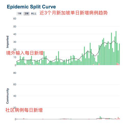 中國出現1傳102超級傳播者，新加坡又有新感染群！中新專家揭秘：這波疫情不一樣