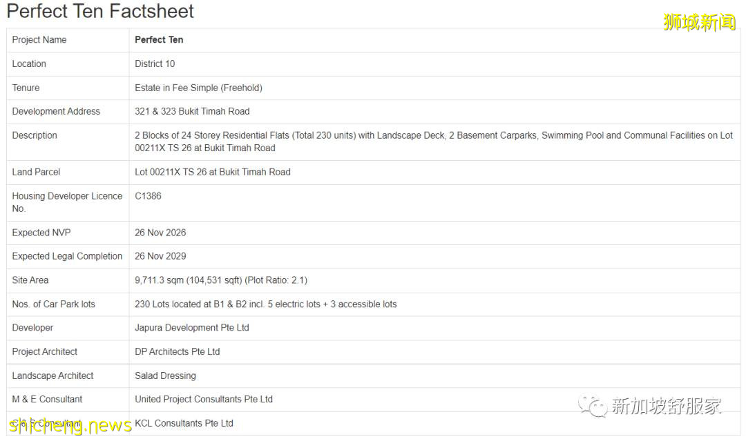 《Perfect Ten》新加坡豪華公寓 黃金地段 頂級學區 永久地契 世代相傳 你值得擁有