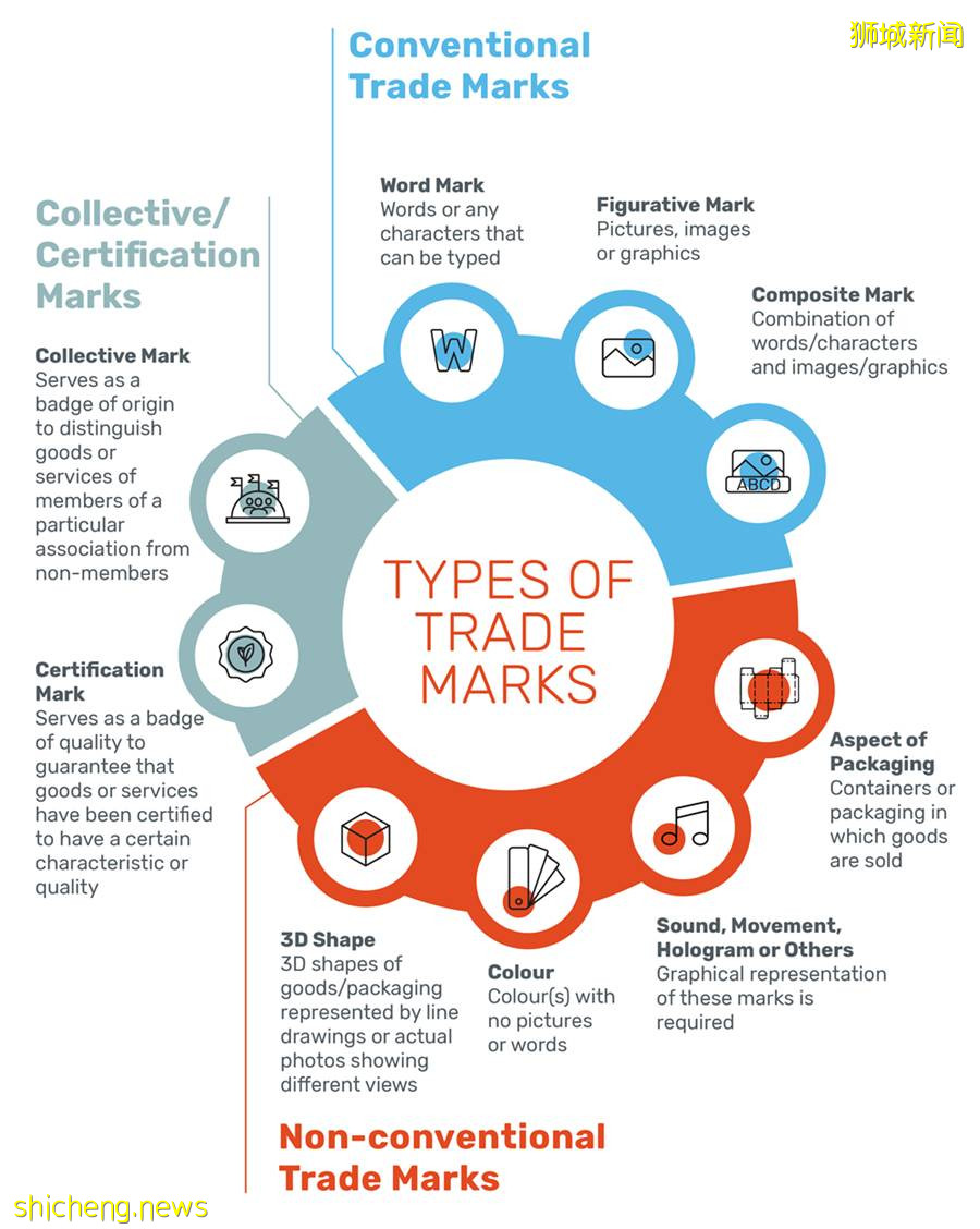 新加坡商标注册，打造百年品牌第一步
