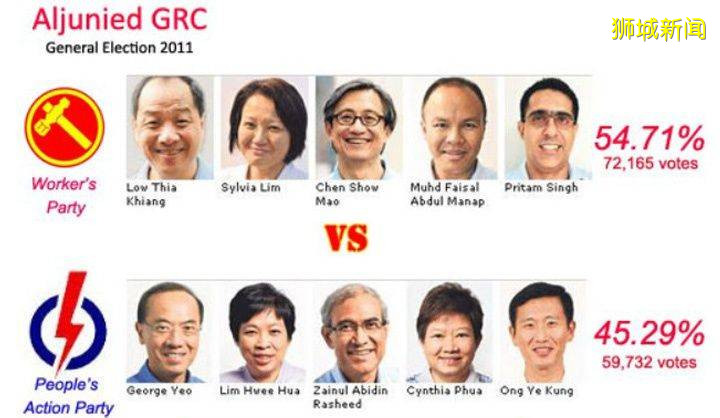 新加坡大選 權力中的機遇