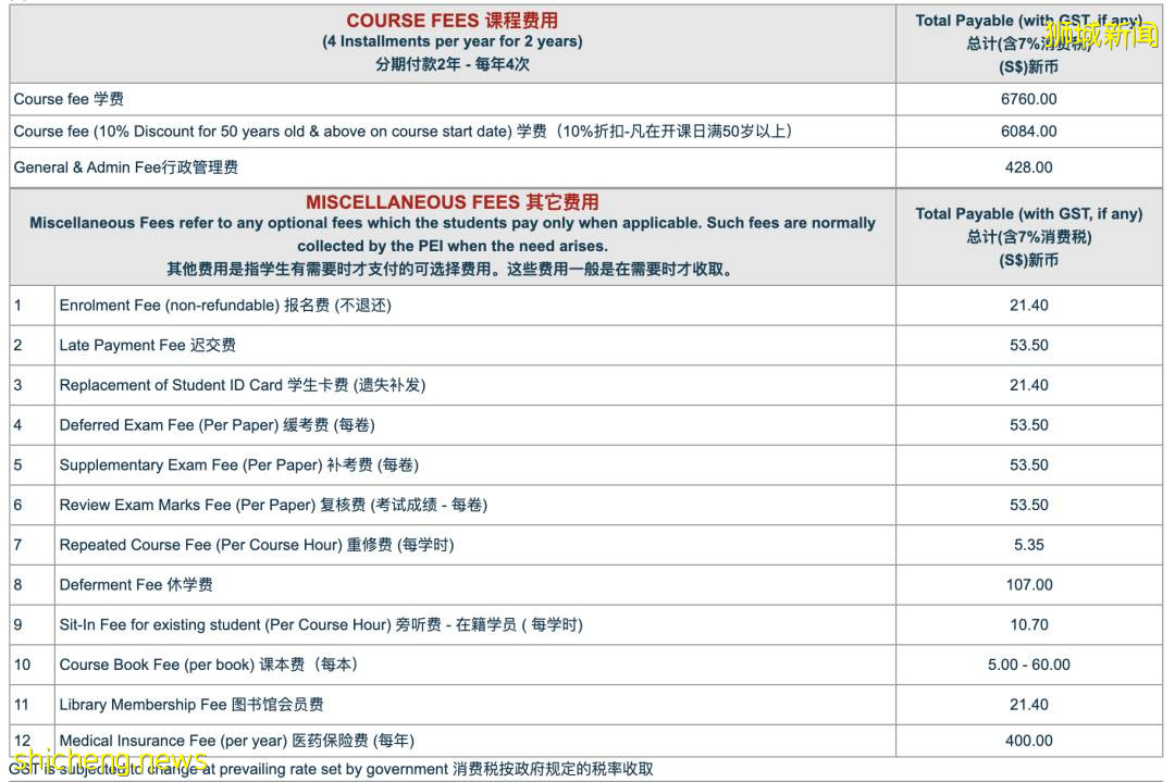 在新加坡(獅城)學中醫