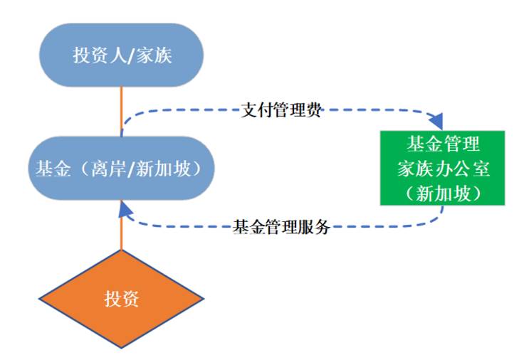 一分鍾，帶你解讀新加坡GIP方案