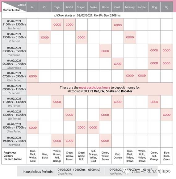 年年立春坡岛人都在做这件事,你还不知道就OUT了