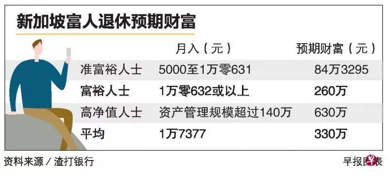 有钱却无法达到退休目标……怎么回事