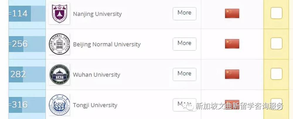 PSB學院六所合作院校全部獲得中國教育部認證