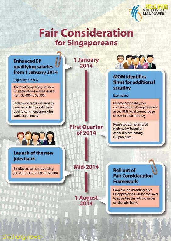 最新消息！新加坡再次提高EP,SP薪水申請標准