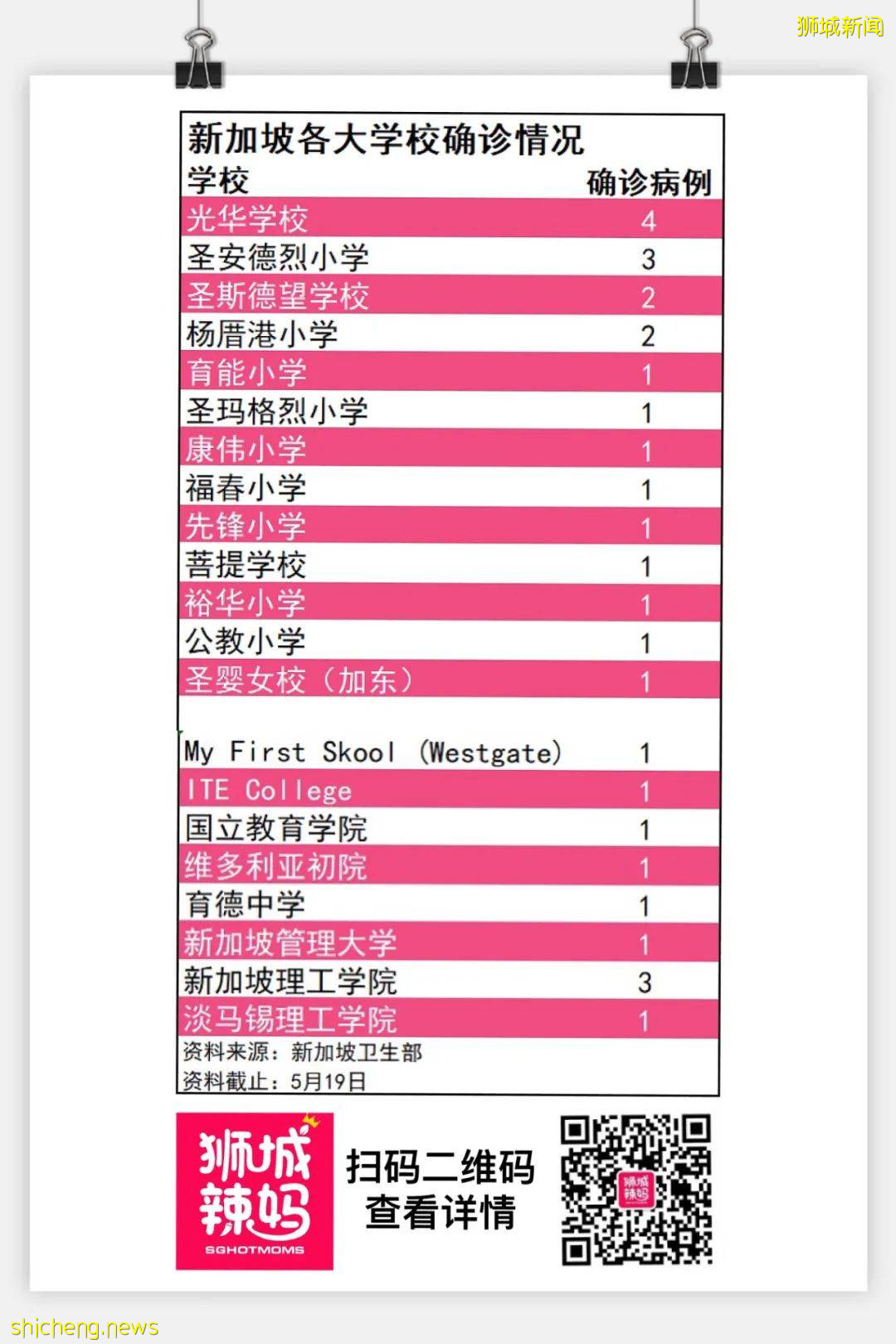 3所小學、幼兒園、ITE確診!多名孩童感染,新加坡總理李顯龍發文