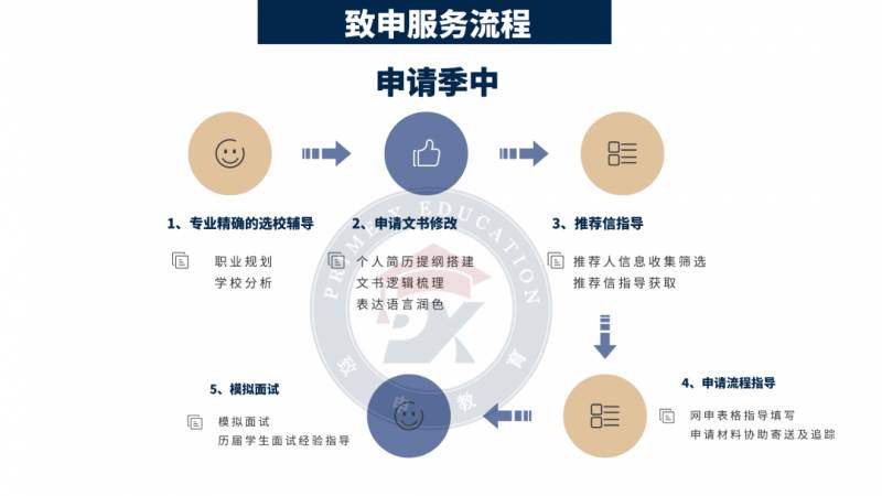 新加坡留學 五所公立大學的申請要求彙總一篇就夠