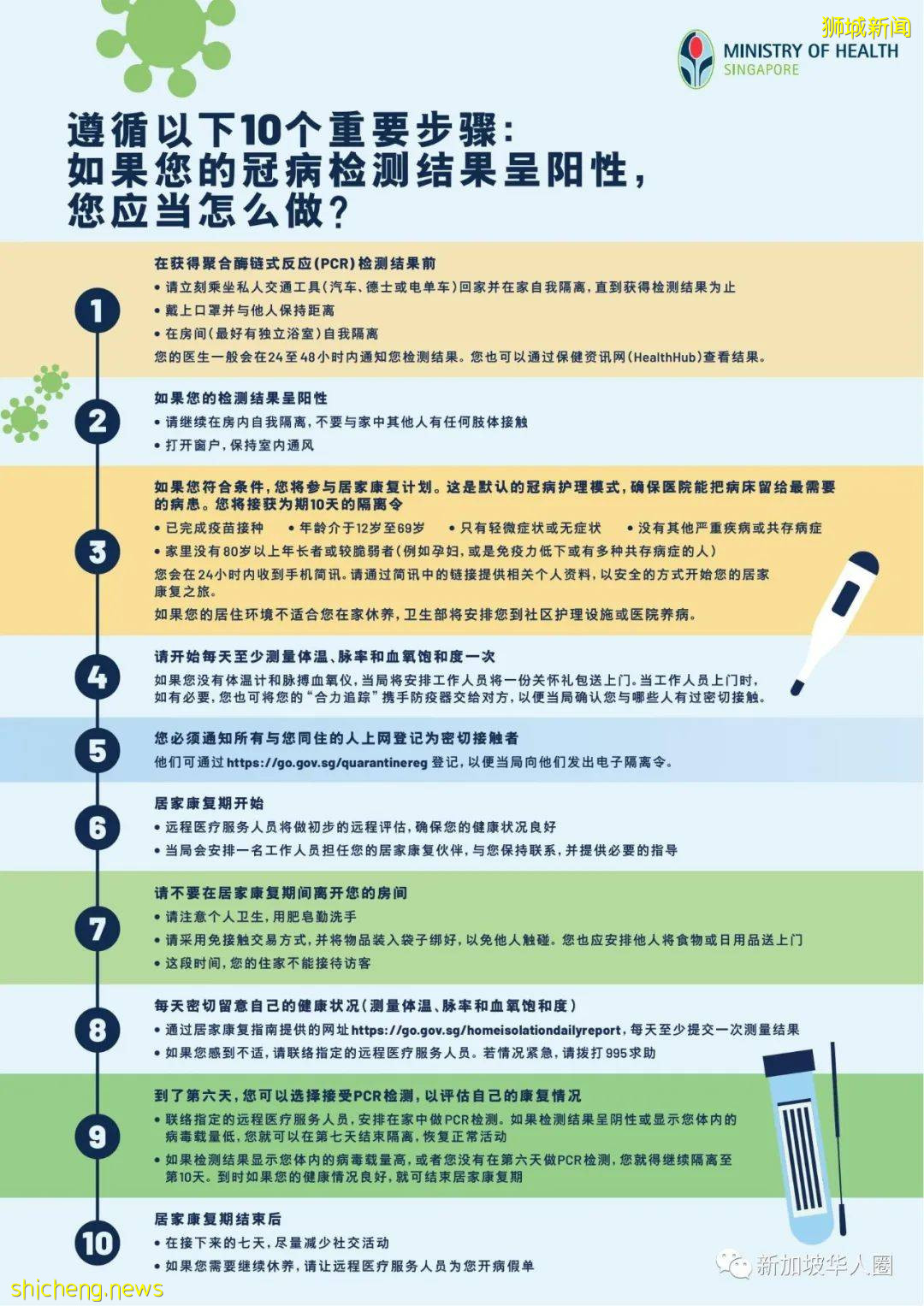3174例，14人死，新加坡上千名確診者撥995熱線求救，官方呼籲輕症在家康複就好​