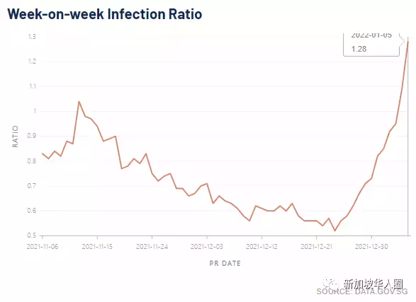 今增813例,恐怖!新冠病毒再次變異成“IHU”!突變數超奧密克戎