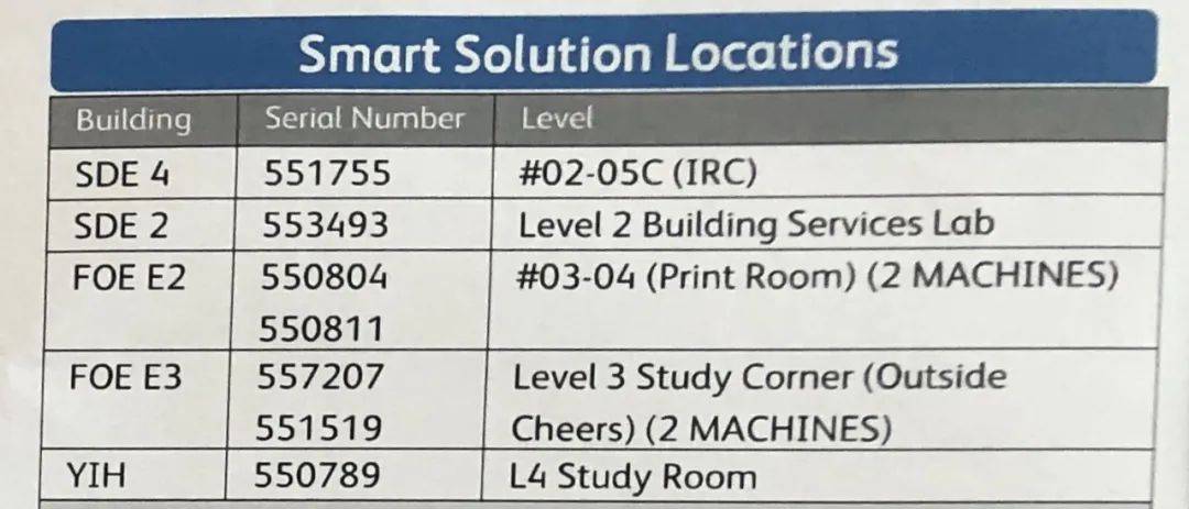 NUS生存指南 校内打印地点合集