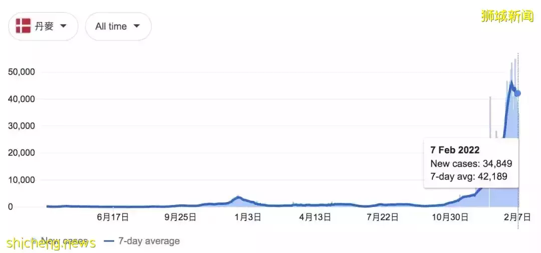 最新！部长预测新加坡疫情2种走势！离解封不远了