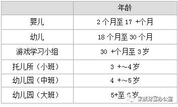 低齡留學，新加坡是如何成爲安全系數最高的國家