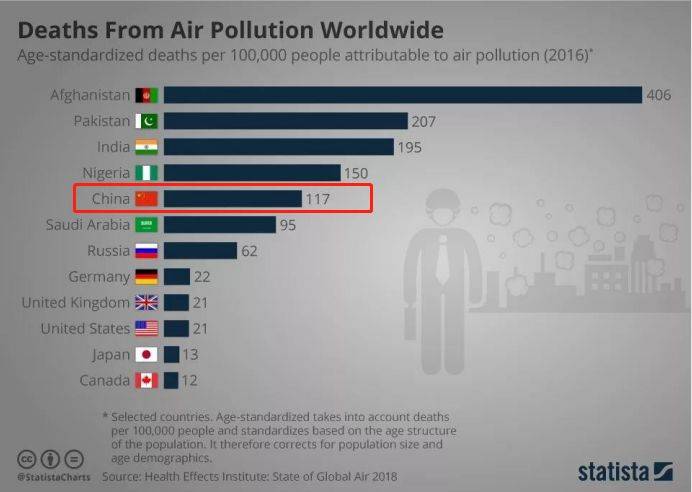 你以为逃离中国就逃离的雾霾了吗！新加坡照样霾给你好看
