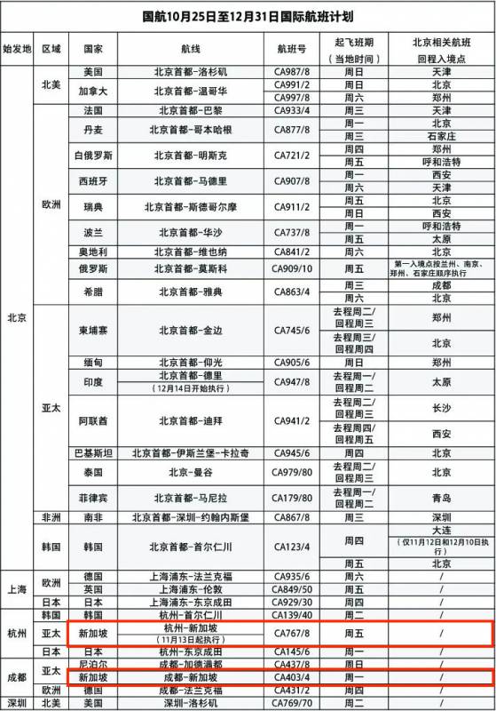新加坡杭州直航終于恢複,11月份新中航班大盤點來了