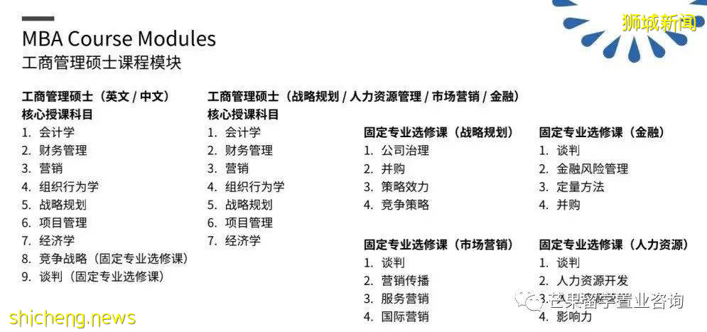 EAIM赫瑞瓦特大学中文MBA，即将涨价！涨价前最后报名机会，8月开课