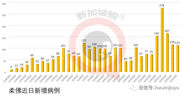 新加坡又对一国收紧入境管制，明起须到指定设施履行SHN
