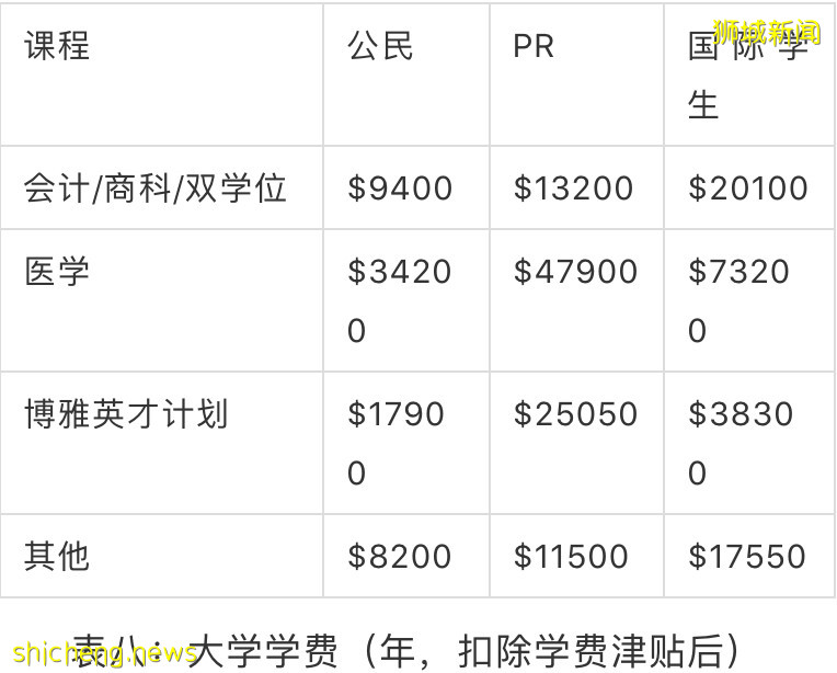 新加坡教育（三）!