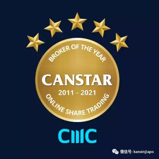 回首2021，CMC Markets披荊斬棘，實現業績、榮譽、業務規模等多項領域大豐收