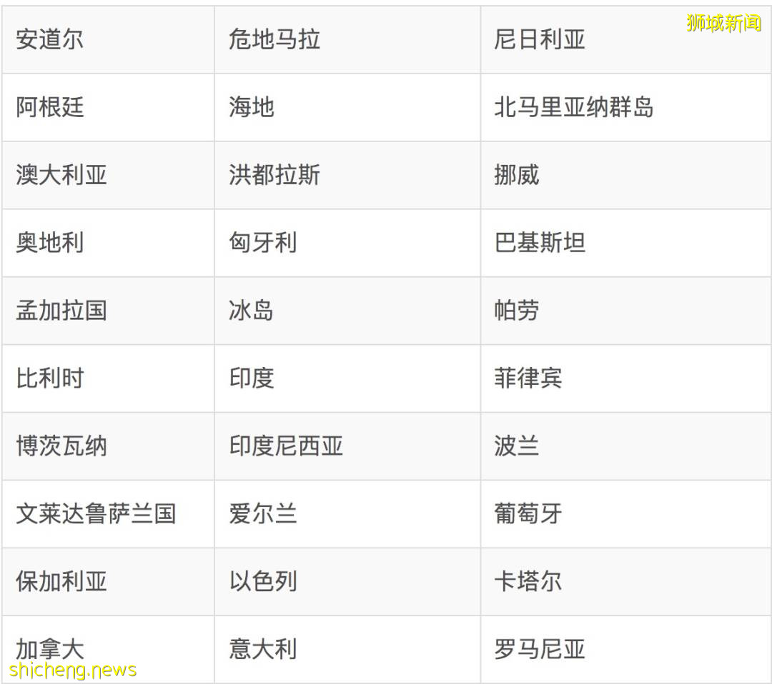 免隔离!新加坡已和3个国家确定,美国也快了!将有2000人可免费打中国疫苗