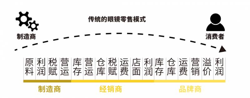 貴出天際!新加坡配一副眼鏡,花了我1個月生活費!怎麽才能省錢