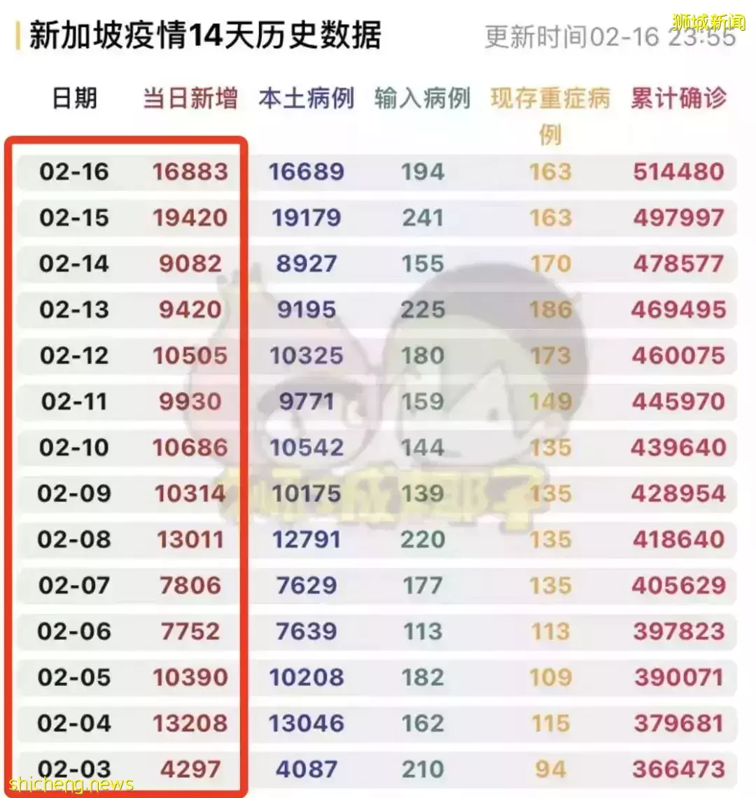 香港突然禁止新航著陸！回國機票破￥60000被搶光！李總理：有可能再收緊措施